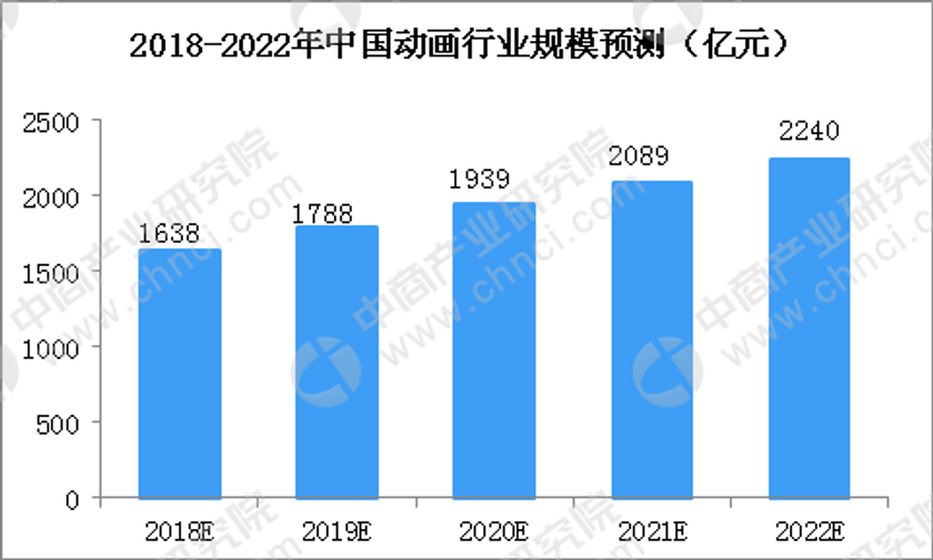 中国人気アニメ マスター オブ スキル劇場版 をcolored Pencil Animation Japanが現地法人と共同制作 Colored Pencil Animation Japan株式会社のプレスリリース