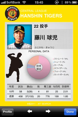 配球比率をグラフ化