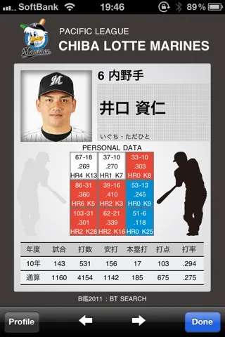 得意コースを視覚化