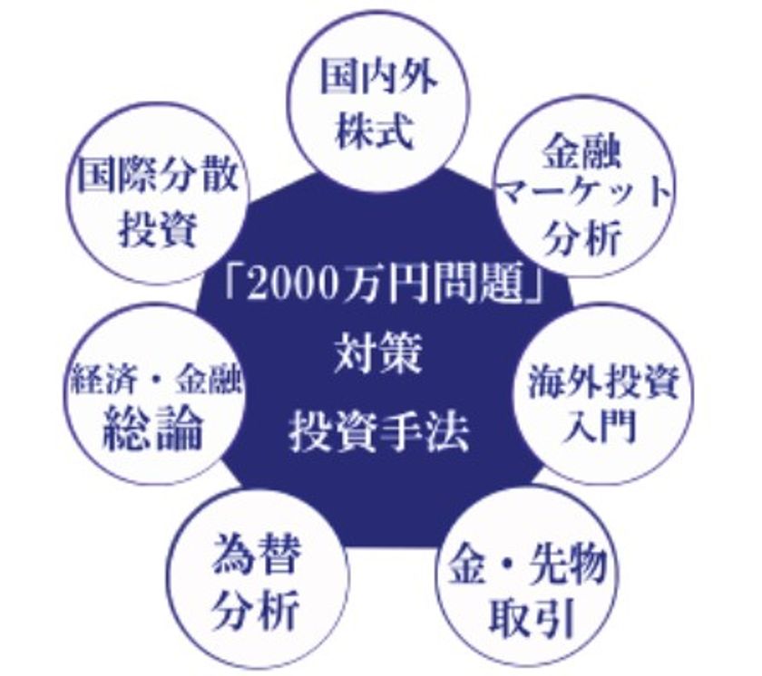 『年代別で考える「2000万円問題」対策講座』 12月1日開講