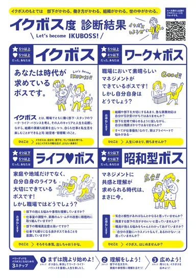 イクボス診断チェックシート(2)