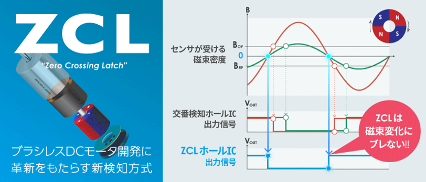ブラシレスDCモータ市場に革新をもたらす
ZCL(TM)（※1）ホールICが製品化！「S-576Zシリーズ」本日発売