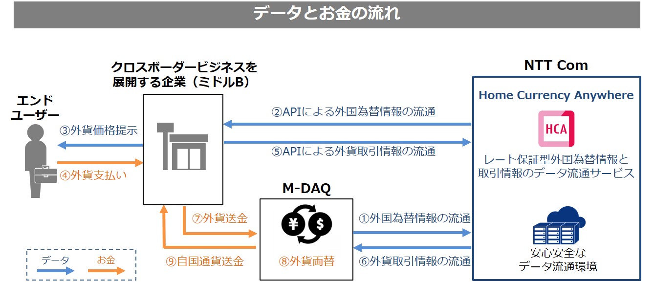 いつでもどこでも慣れ親しんだ自国通貨が使える世界の実現に向けて