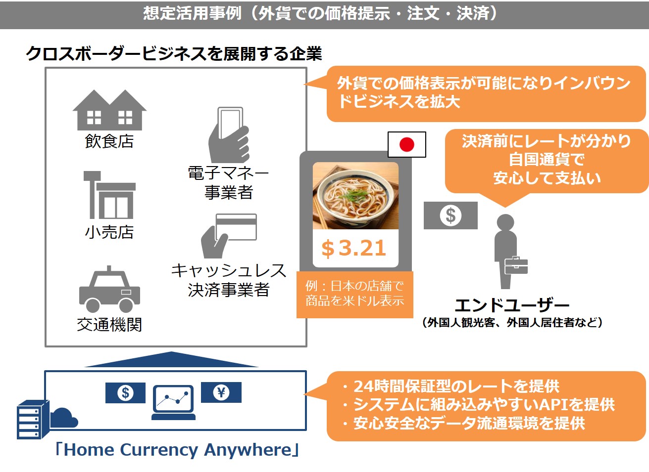 いつでもどこでも慣れ親しんだ自国通貨が使える世界の実現に向けて