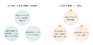 ふるさと本舗ukka