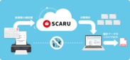 医療費控除対象者の医療費を集計しデータ化するサービスを『SCARU』で提供開始