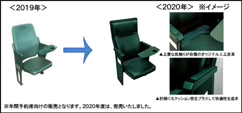 阪神甲子園球場の座席がより快適に！
～2020年シーズンのオープン戦から～