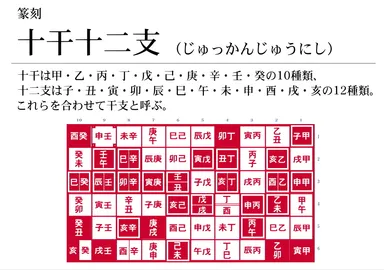 注釈6：十干十二支(日本語)