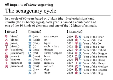 注釈6：十干十二支(英語)