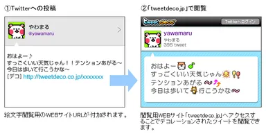 ツイートデコ非対応クライアントでの閲覧