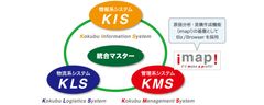 国分グループ本社、営業業務の効率化のためビジネスUIプラットフォーム「Biz/Browser DT」を採用