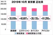 東京都の美容業界における採用時給料に関する調査結果（正社員）2019年10月美プロ調べ