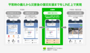 福岡市LINE公式アカウントにて「避難行動支援」の全ての機能を提供開始。実際の災害時にも使用可能に