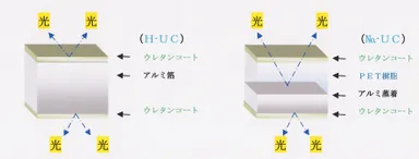 イメージ断面図