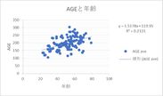AGEと年齢の相関図