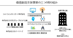 就労困難者特化型HRシステム「NEXT HERO」を開発・運営するVALT JAPAN株式会社への出資に関するお知らせ