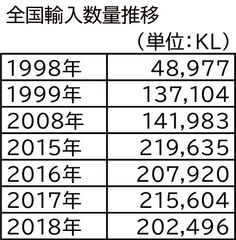 11/21解禁！ボジョレーヌーボーを売らないワイン商社、ボジョレーヌーボーに関する見解を発表～「ボジョレーは最も割高なワイン」その理由とは～