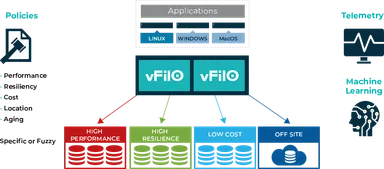 AUTONOMIC DATA PLACEMENT