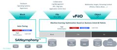 DataCore、次世代のファイルおよびオブジェクトストレージ仮想化をリリース広範囲に散在するデータに対する前例のない可視化、制御および柔軟性をIT部門に提供