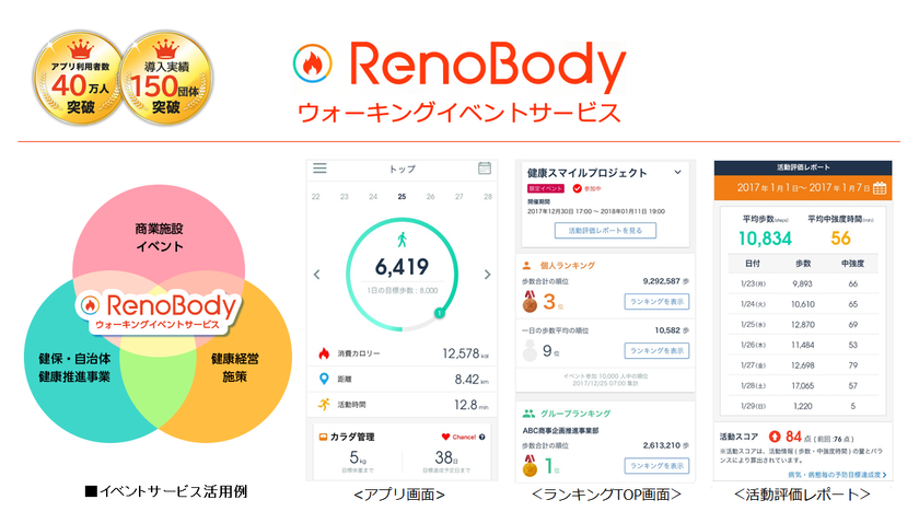 データヘルス・予防サービス見本市2019に
【RenoBody】ウォーキングイベントサービスを出展