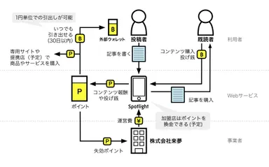 サービス概略図
