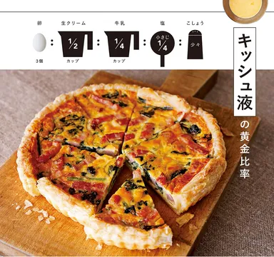 ほうれん草とベーコンのキッシュ