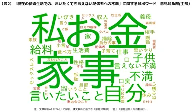 【図2】言いたくても言えないワード1