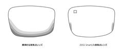 ZEISS SmartLife単焦点レンズと従来レンズの良好な視界が得られる領域の比較