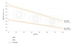 年齢と瞳孔サイズの関係性 