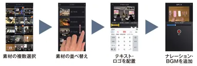 Photron-Mobile Video Creator