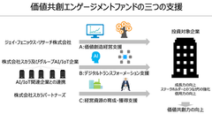 合同会社SCLキャピタル設立に関するお知らせ