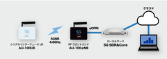株式会社エイビット、ローカル5G用評価システムの実験局免許を取得