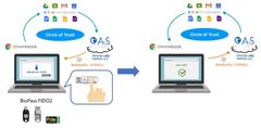 Chromebookで使用するマガタマサービスとBioPass FIDO2を連携～FIDO2に対応した生体認証で学習環境のシームレス化と安全・安心をサポート～