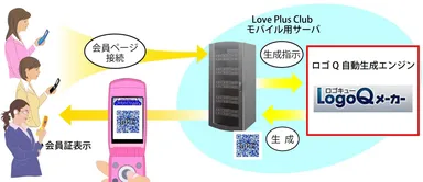 ロゴQ自動生成イメージ