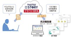 仕訳送信だけで最大100種類の経営分析帳票を自動作成するRPA機能「STORY」をリリース