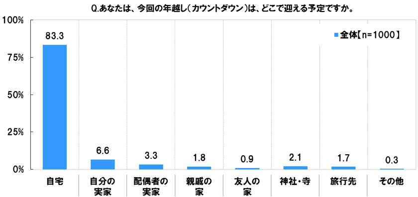 4人の子持ちフリーライターが解説 自宅でテレビ は多数派 少数派 年末年始の過ごし方を徹底調査 インディー