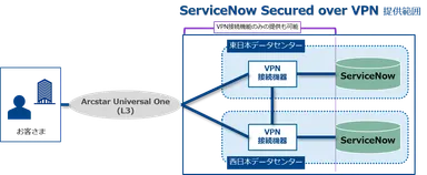 サービス提供イメージ