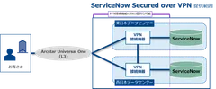 サービス提供イメージ