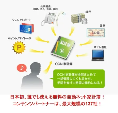 「OCN家計簿」サービスイメージ