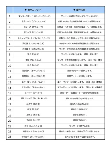 音声コマンド表