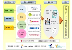 プログラム全体像