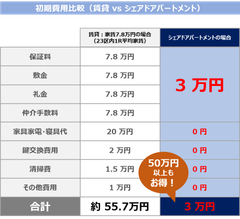 メリット1