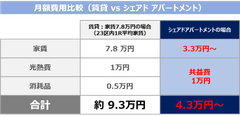 メリット1-2