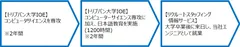 ■日本就職プログラムのスキーム
