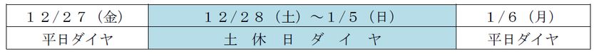 大みそかの終夜運転と年末年始のダイヤについて