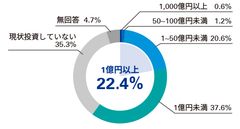 KPMGコンサルティングと慶應義塾大学FinTEKセンター、日本企業のフィンテック導入に関する調査を実施