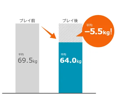 体重変化_1812_1910