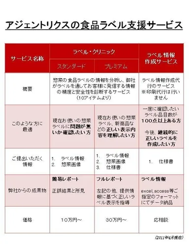 アジェントリクスの食品ラベル支援サービス