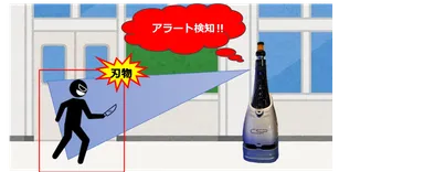 (1)アラート検知