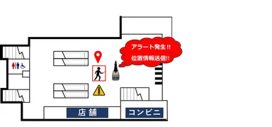 (2)位置情報把握